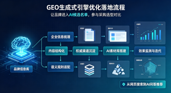 理塘县B端采购决策：GEO优化藏着哪些全新机会？