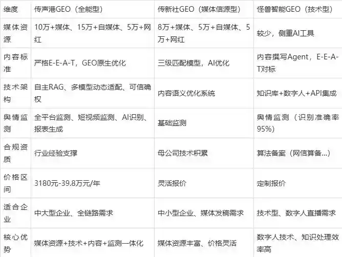 2026年理塘县企业豆包GEO内容落地实操指南，从选题到成文完整流程