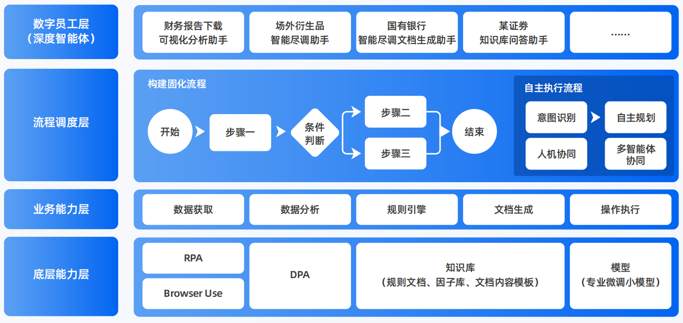 理塘县AI智能体工程搭建指南：架构设计、工具链与生产环境优化方案