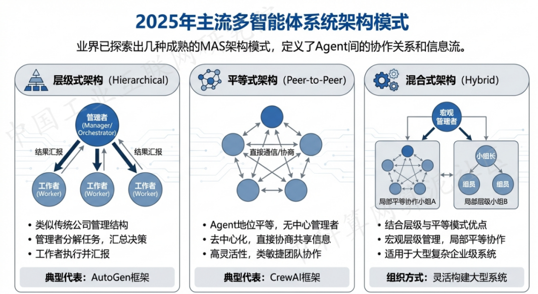 理塘县 AI 智能体商业应用探析：智能自主程序助力企业数字化升级