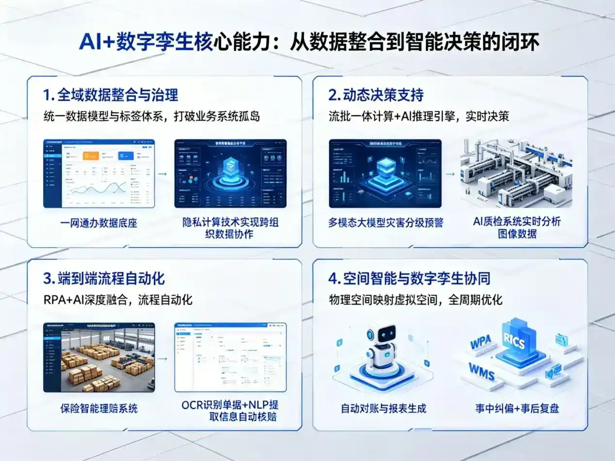 AI大模型落地优化服务｜解决理塘县企业大模型响应慢、输出不准、成本偏高问题