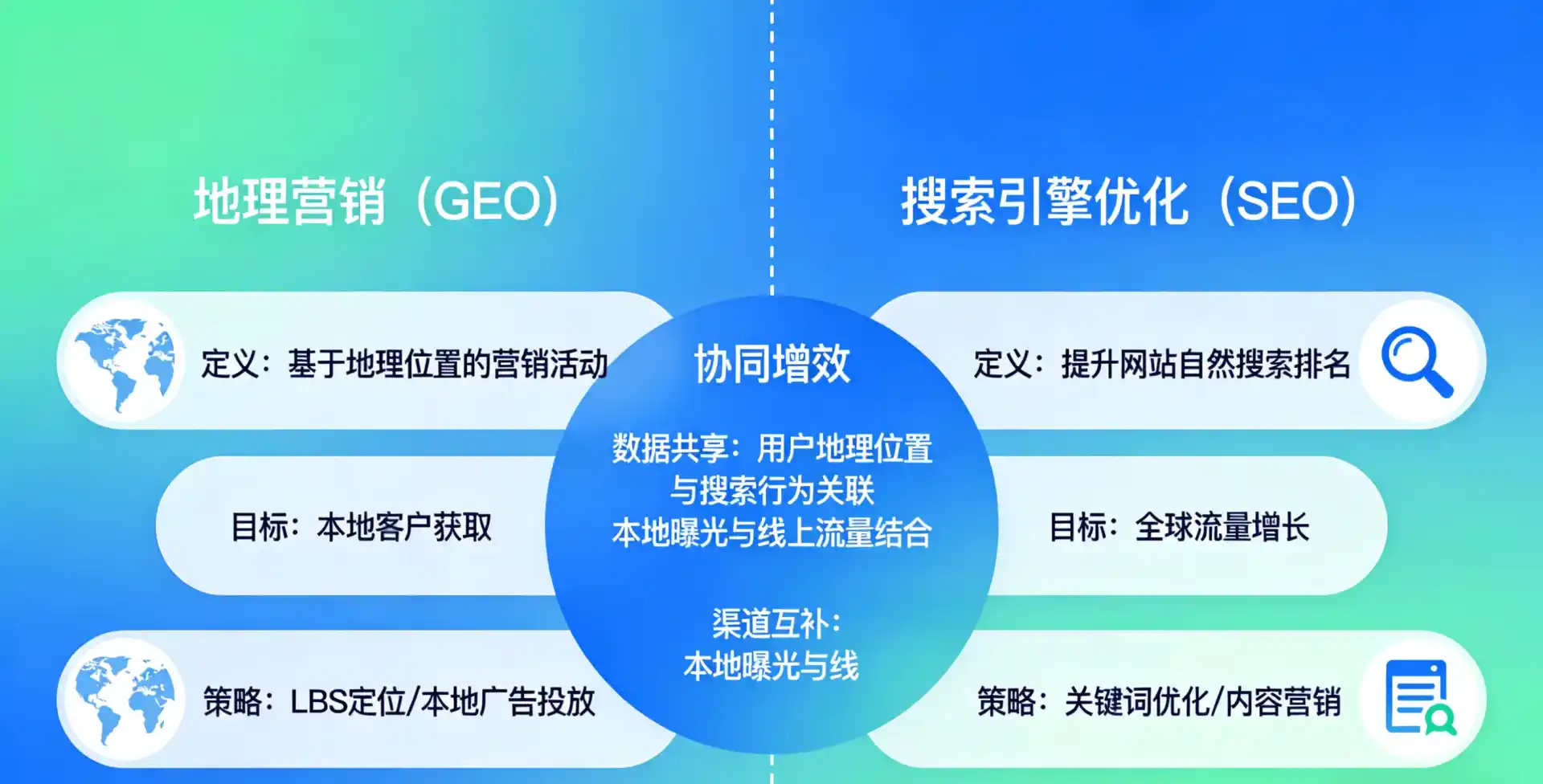立足理塘县，从用户需求与流量逻辑，解读GEO优化的落地价值与应用前景