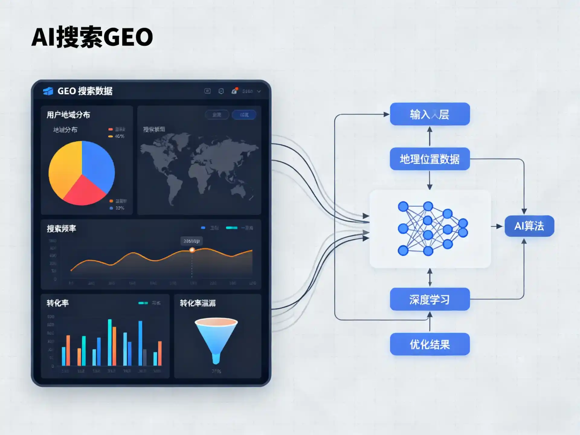 理塘县GEO优化服务商该如何筛选？生成式引擎优化行业实践观察